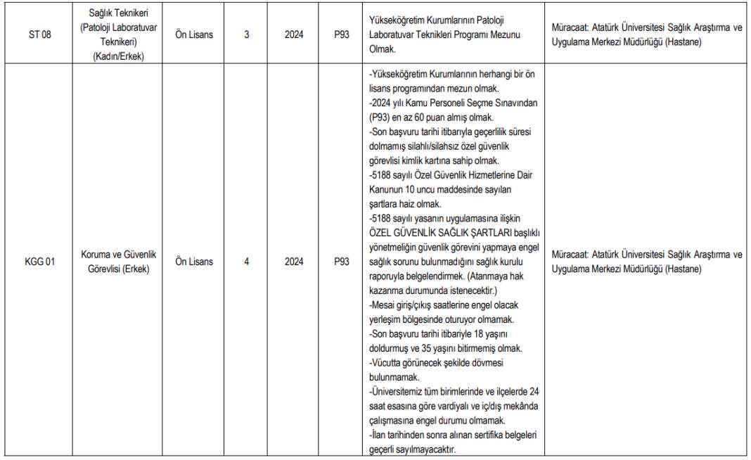 Atatürk Üniversitesi Hastanesine sözleşmeli 202 personel alımı başvurusu başladı 7